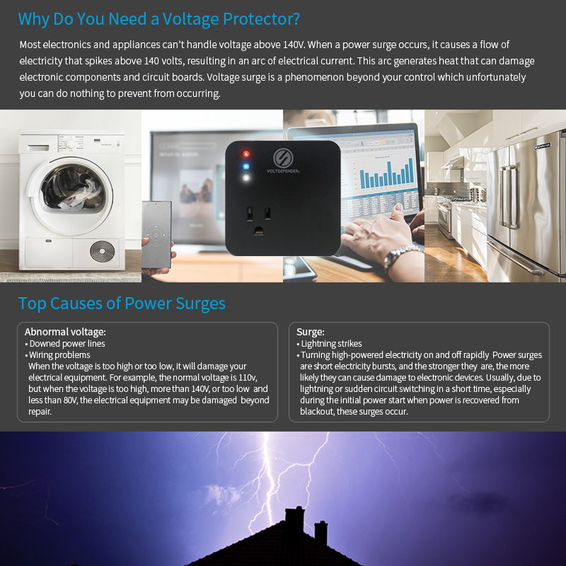 Power Surge, Voltage Protector, Single Phase