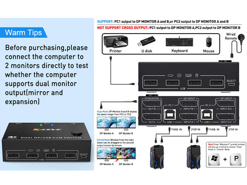 Connection Diagram DisplayPort 1.4 KVM