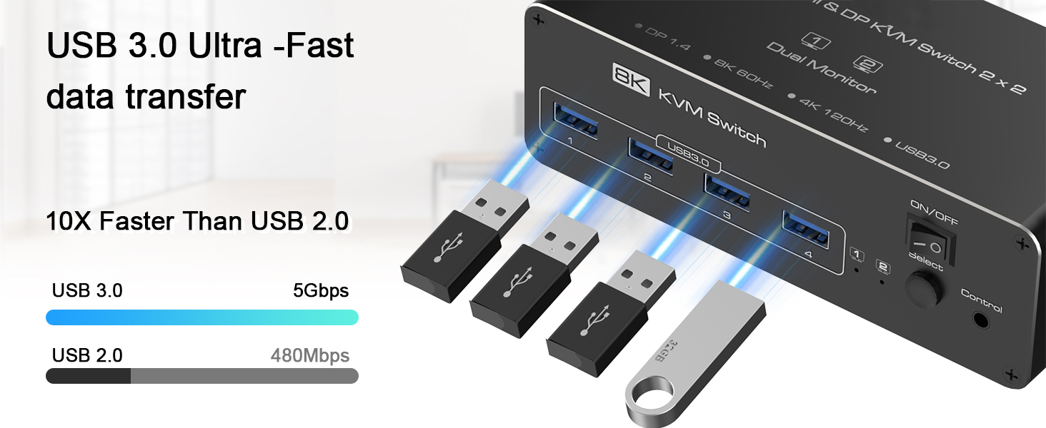 Dual Monitor DisplayPort KVM Switch 2 Monitors 2 Computers 8K@60Hz 4K@144Hz, DP KVM Switches
