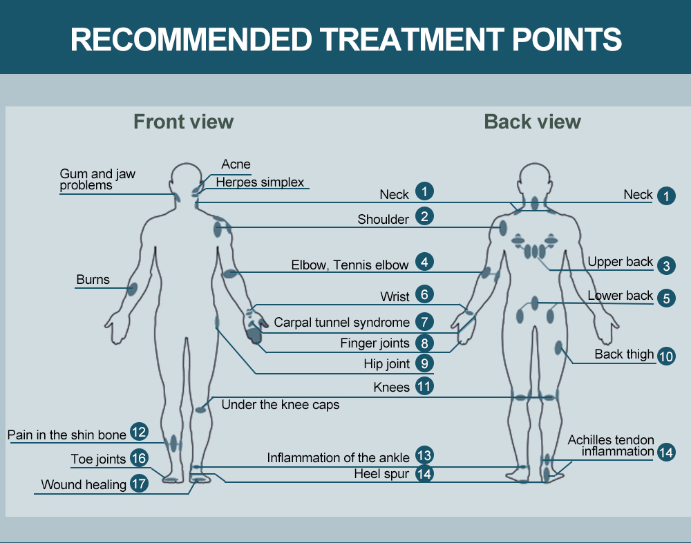 Handheld Laser Therapy Body Application Guide