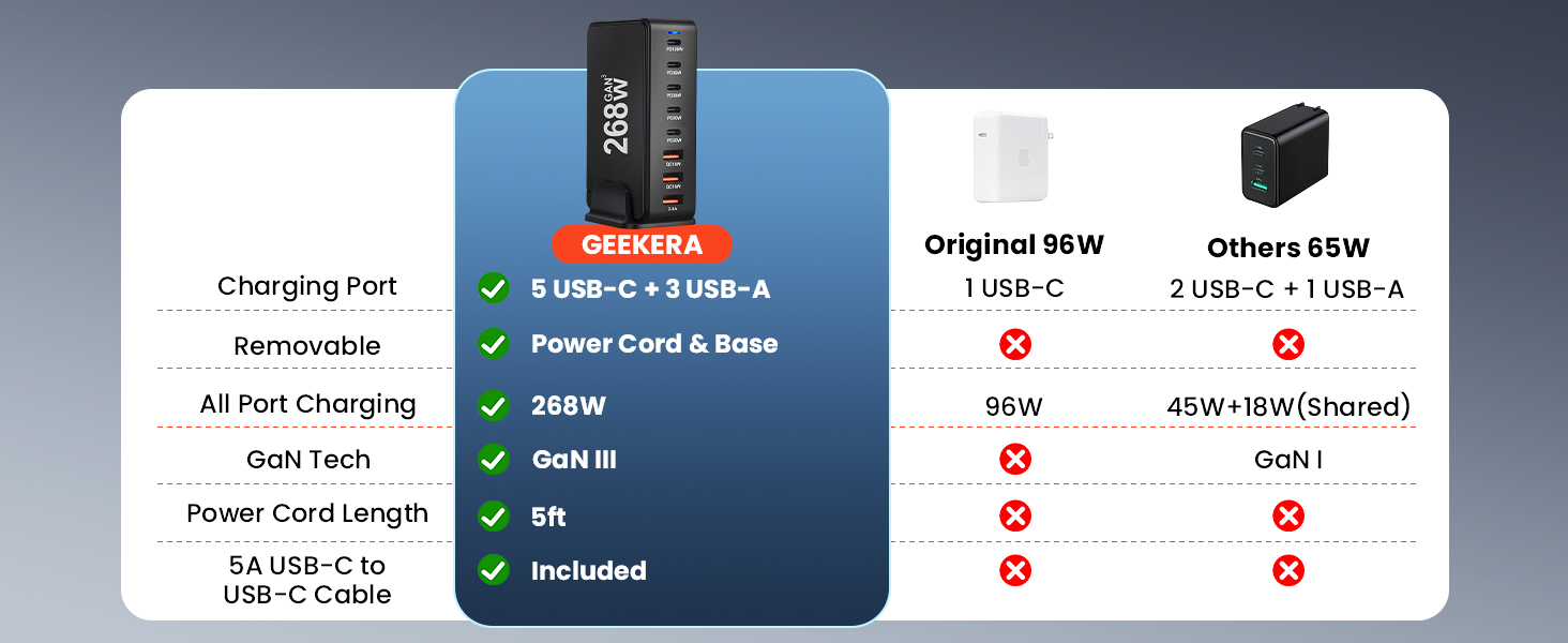 ESTONE 268W GaN USB C Quick Charge