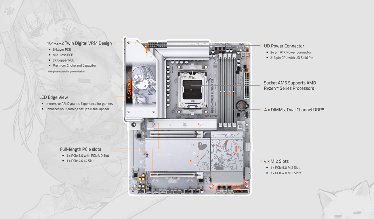 GIGABYTE B850 AORUS ELITE-P ICE AMD AM5 LGA 1718 Motherboard