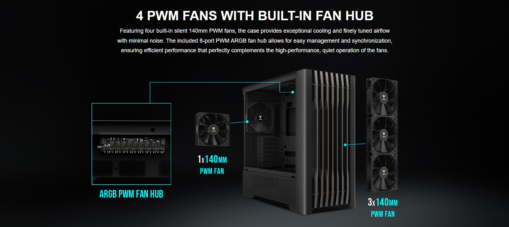 140mm x 4 fans PWM
