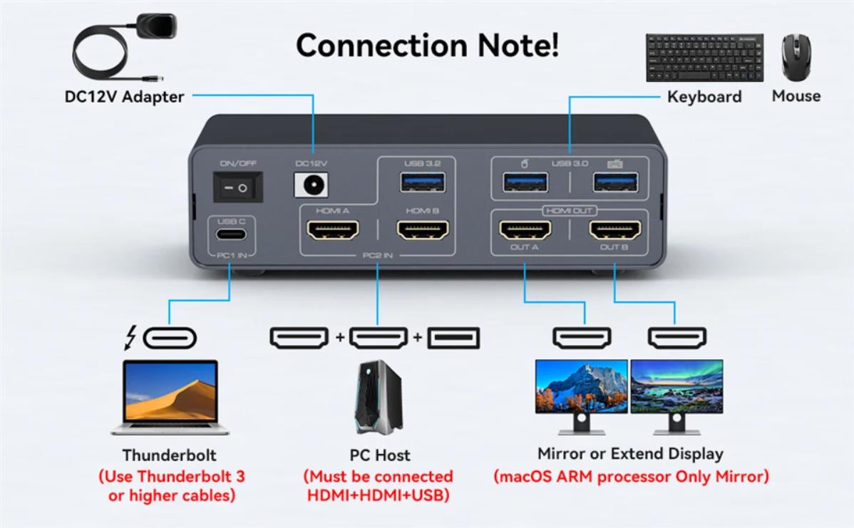 13-in-1 Docking Station USB C HDMI KVM Switch for 1 Laptop and 1 Desktop  Plug and Play: Easily conn