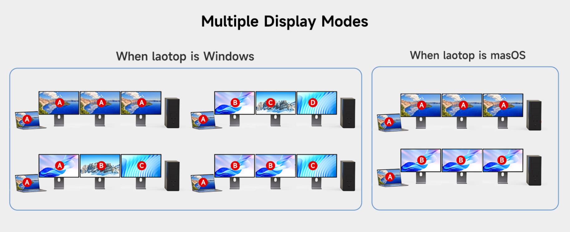 This MST KVM Switch is designed for connecting one laptop and one desktop computer to three monitors