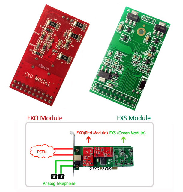 fxs fxo card