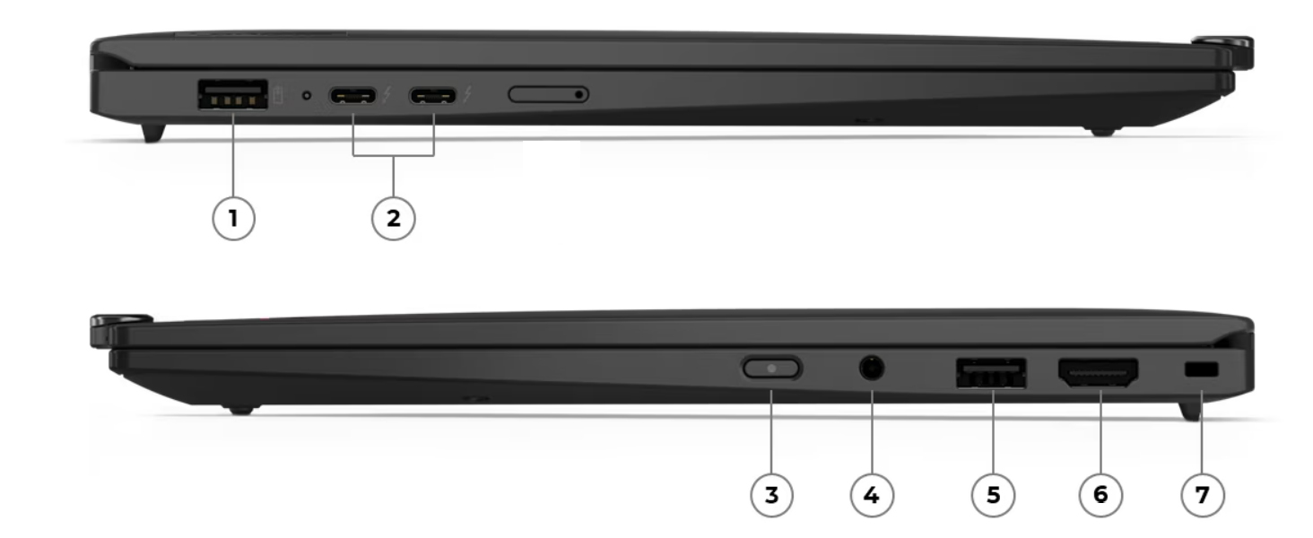 ports