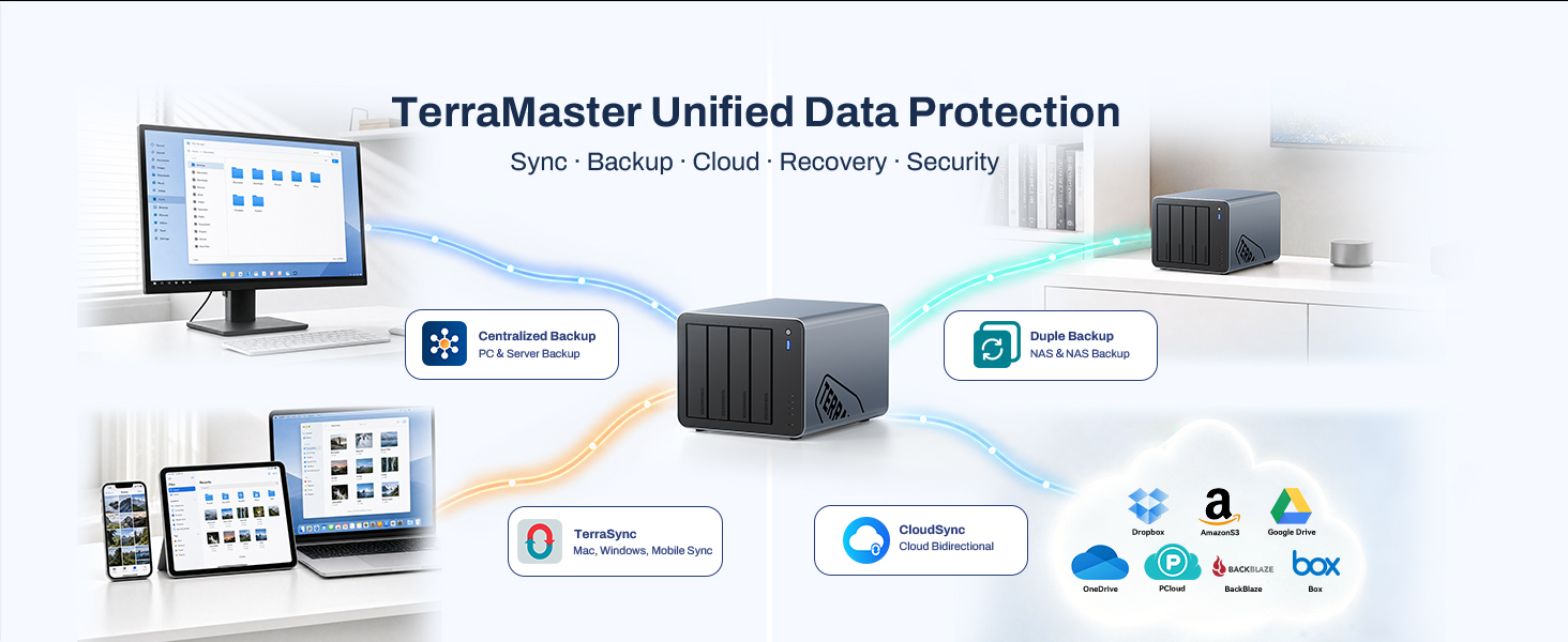 Unified Sync/Backup/Cloud