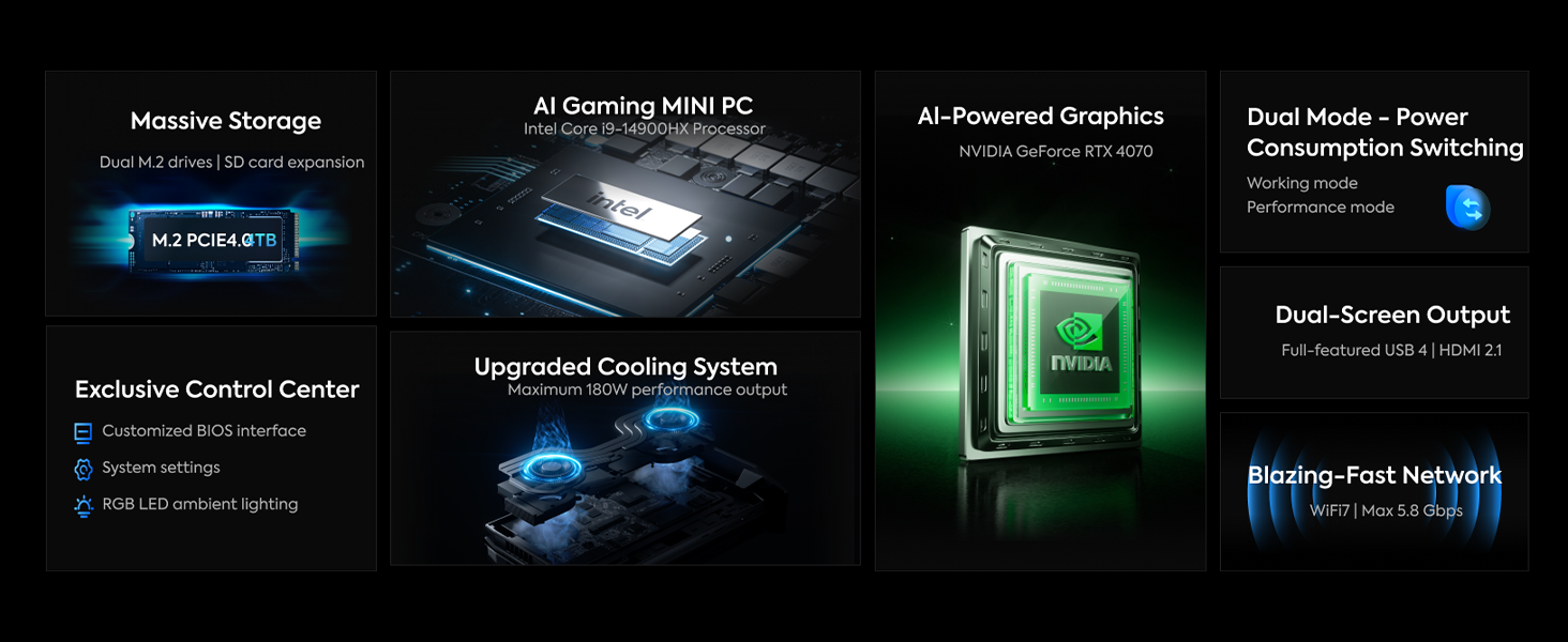 G7 Ti Mini PC