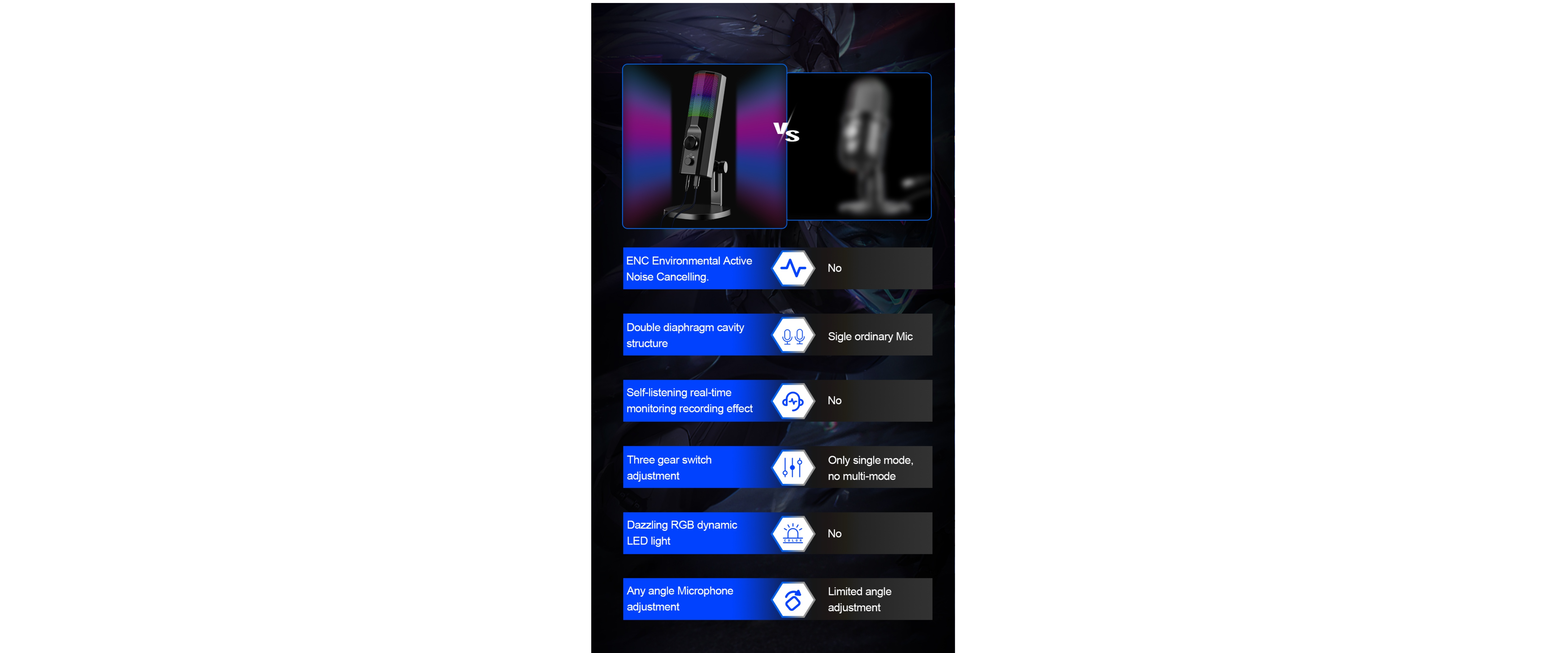 ENC Noise Reduction, Multi-Mode Mic, Gaming Microphone