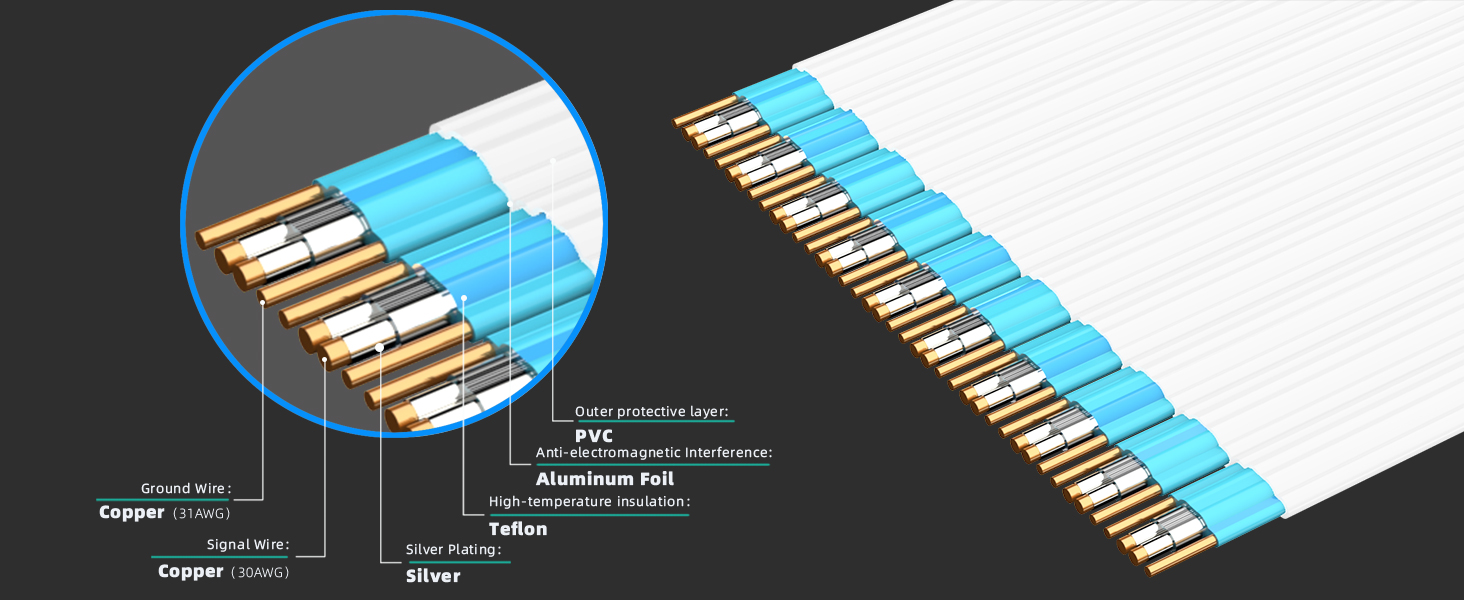 Dual Reverse PCIE 5.0 Riser