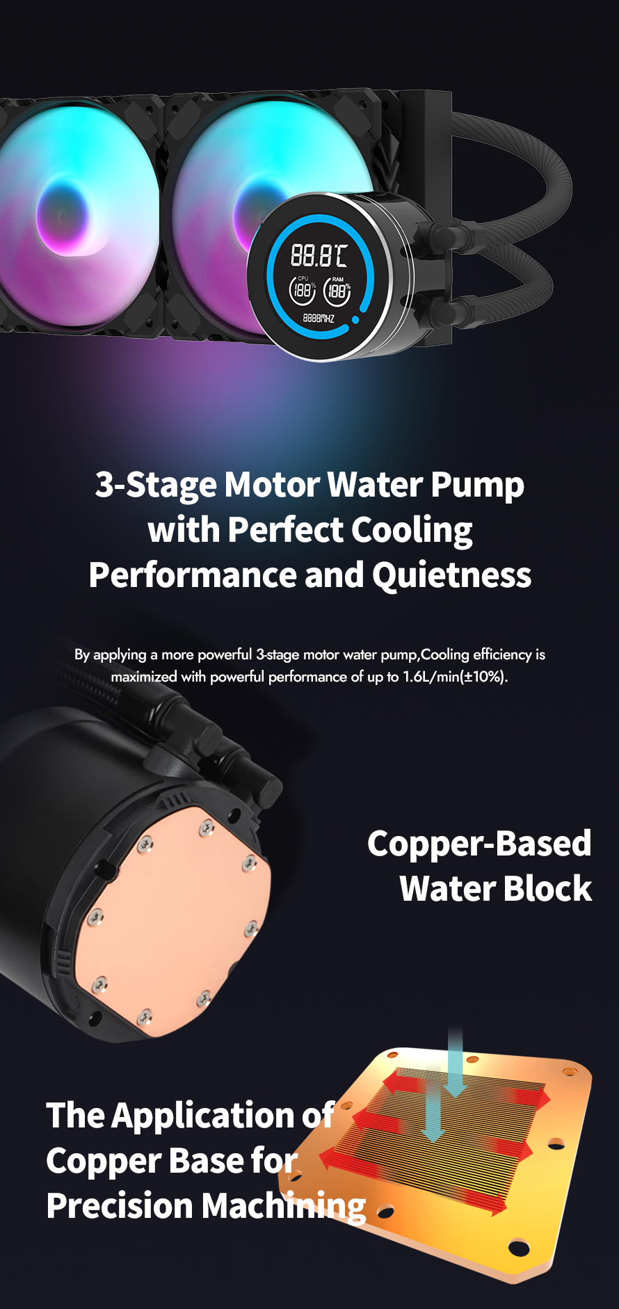 darkFlash DN360D 360mm AIO Liquid CPU Cooler 2.1 LCD Display 3x 120mm ARGB PWM Fans Copper Water