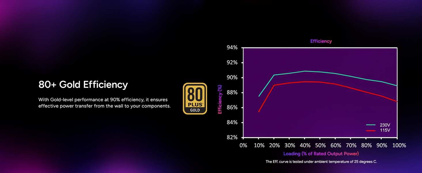 Cooler Master V850 SFX Gold 850W Fully Modular Power Supply White