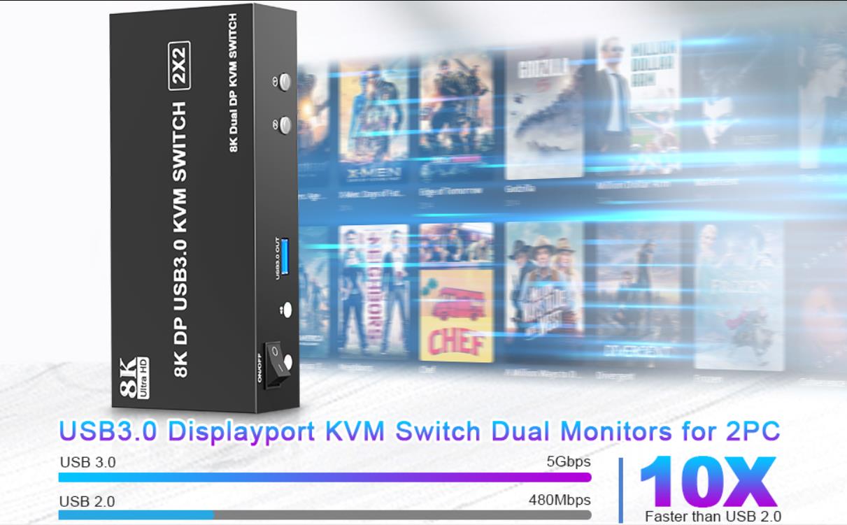 DP1.4 technology and 3.0 USB. Dual monitor kvm switch 2 computers has excellent DP 1.4 technology en