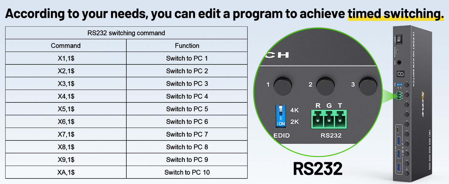 You can easily switch between 10 computers through panel buttons, wired remote or RS232, LED lights