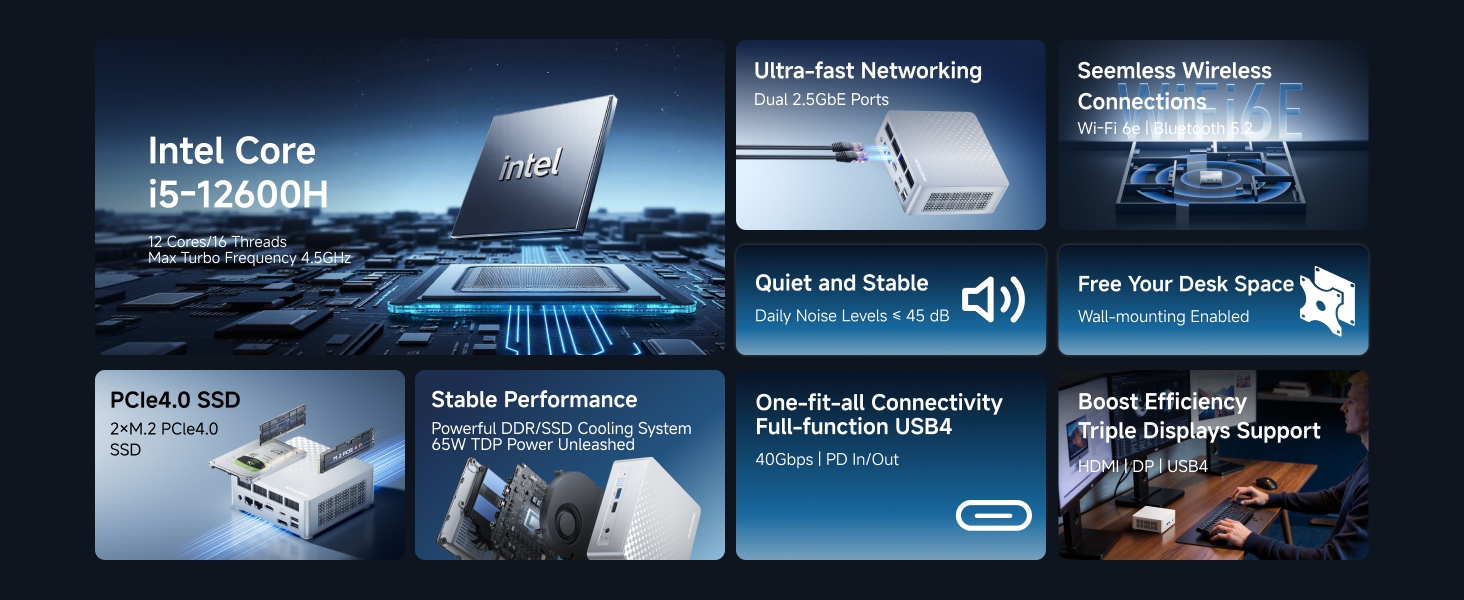 M1 Plus 12600H Mini PC