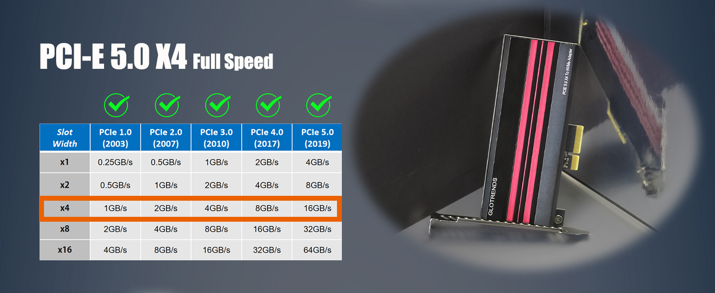M.2 NVMe to PCIe 5.0 X4 Adapter