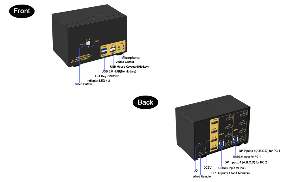 KVM Switch Quad Monitor DisplayPort 1.4 Supports High Resolution and Refresh Rates up to 8K@30Hz, 5K