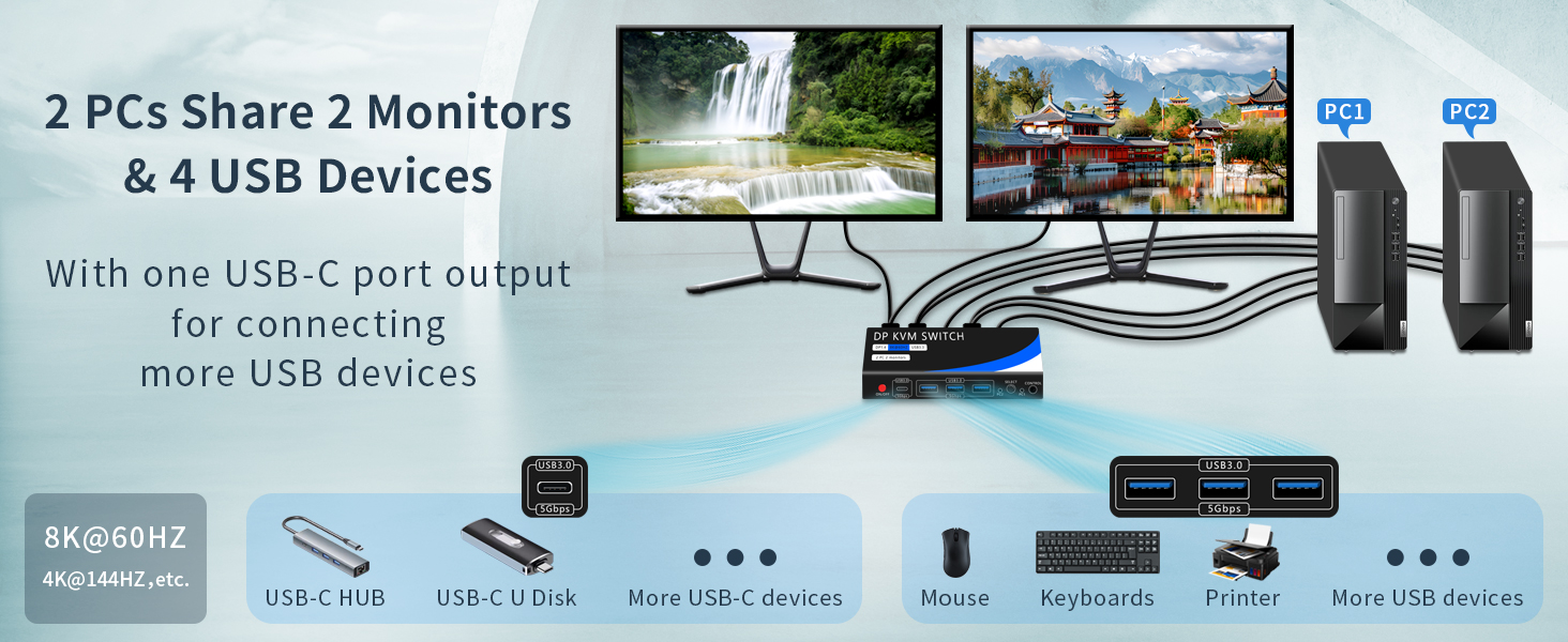 IHDAPP 2 Port Displayport Dual Monitors KVM Switch 2 Monitors 2 Computers, 8K@60Hz USB 3.0 DP KVM Sw