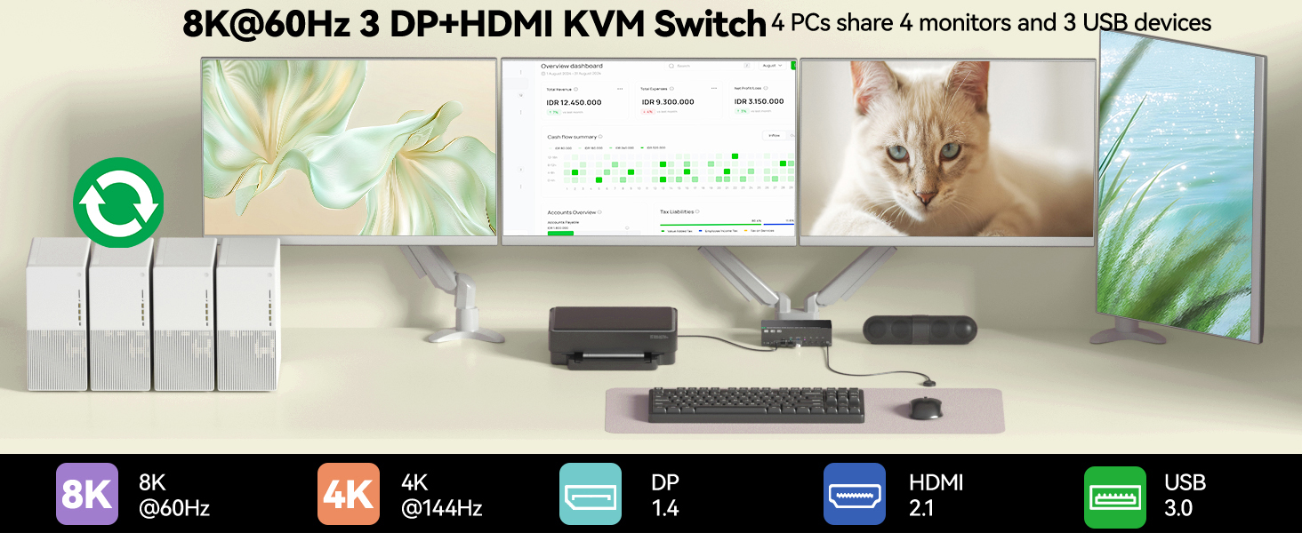 Quad Monitor KVM Switch 4 Monitors 4 Computers 8K@30Hz 4K@120Hz, HDMI+3 Displayport 4 Monitors KVM S