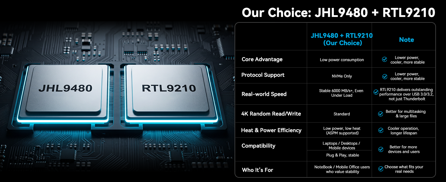 JHL9480 + RTL9210 Chipset