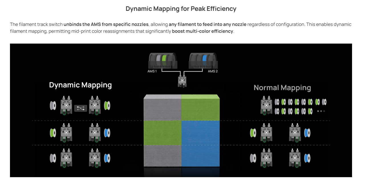 Dynamic Mapping for Peak Efficiency