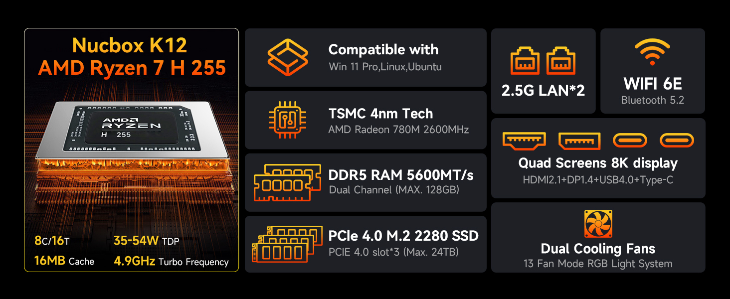 Upgraded Model with Oculink Port, Larger Cooling Fans and Quad Display Support!