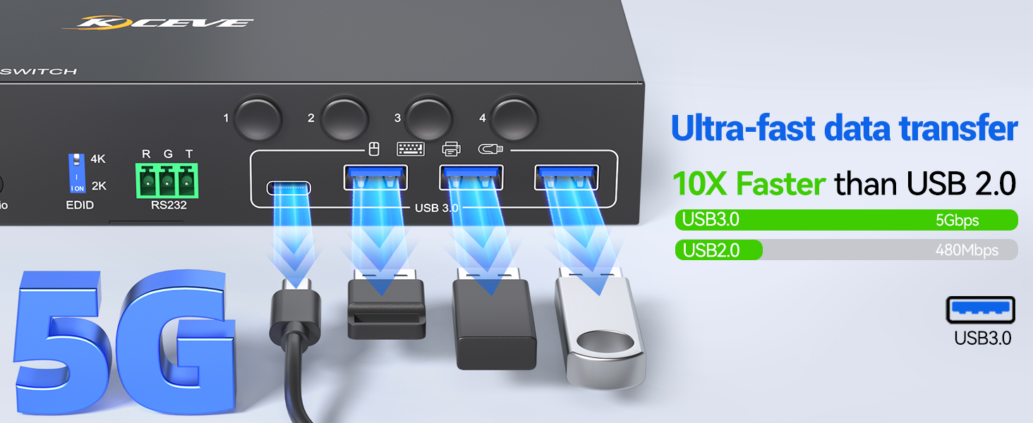 Support resolution up to 4K@60Hz and backward compatible 4K@30Hz, 1920*1080@120Hz