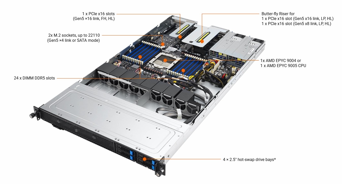 ASUS RS501A-E12-RS4U-16TWH 1U Rackmount Server 