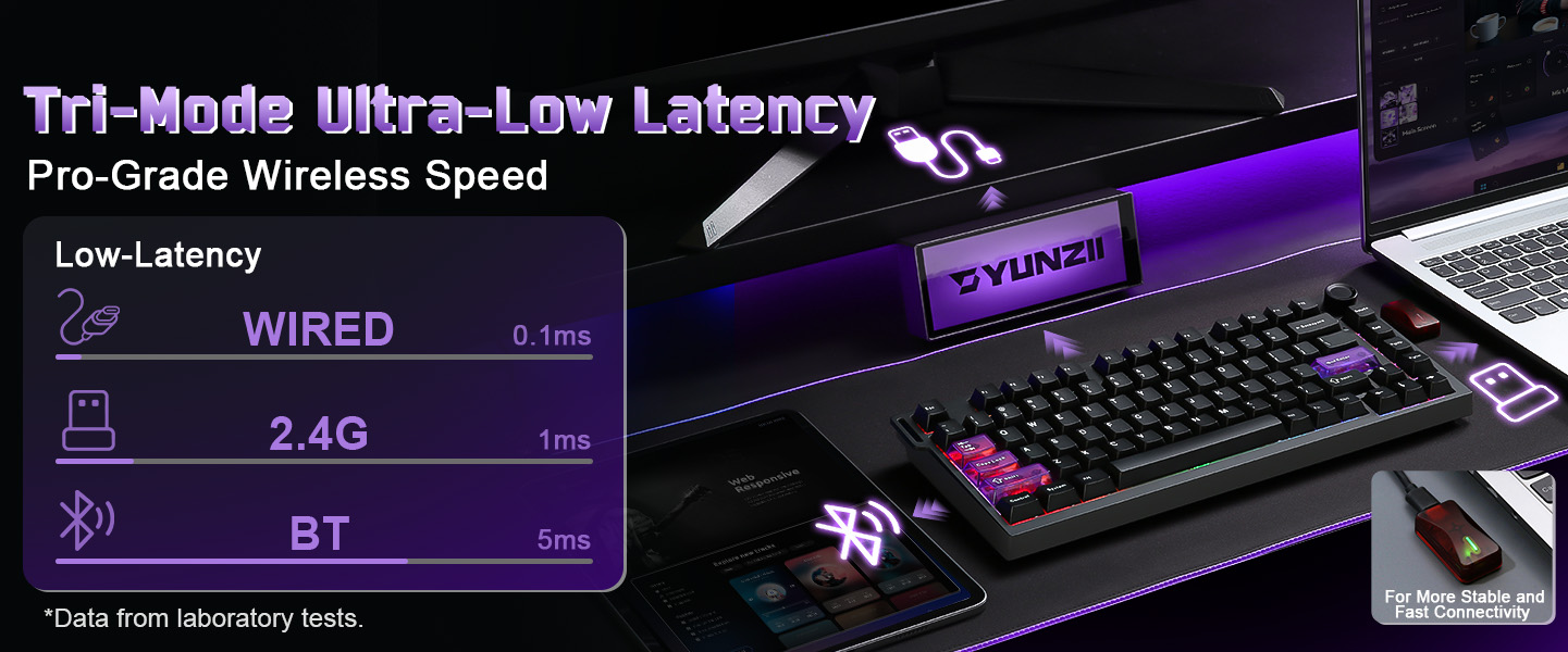 Triple Mode Connection