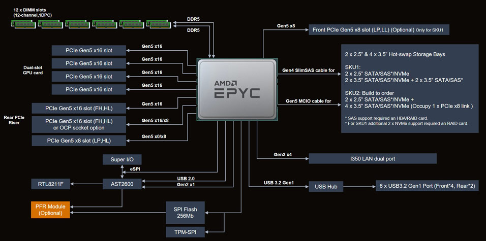 ASUS ESC4000A-E12-26WGPT 2U 4-GPU AI Server
