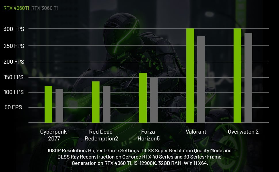 4060Ti