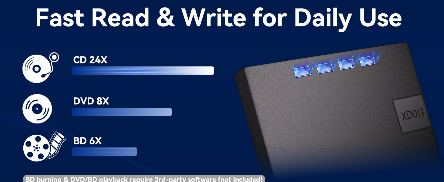 7 in 1 External Blu Ray Drive, Blu Ray Burner Support 100G Disc R/W Bluray Burner External with SD/T