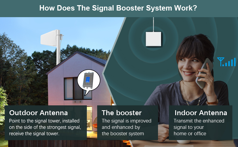 cell phone signal booster