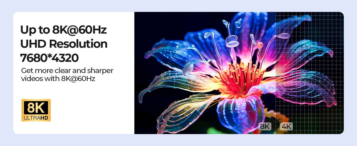 8K@60Hz HDMI KVM Switch 4 Computers Share One Monitor with 4 USB 3.0 Ports, Aluminum HDMI USB 3.0 KV