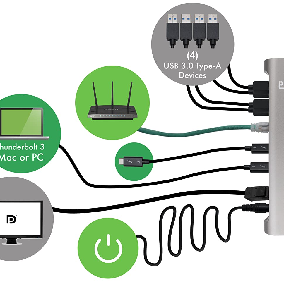 Port Diagram
