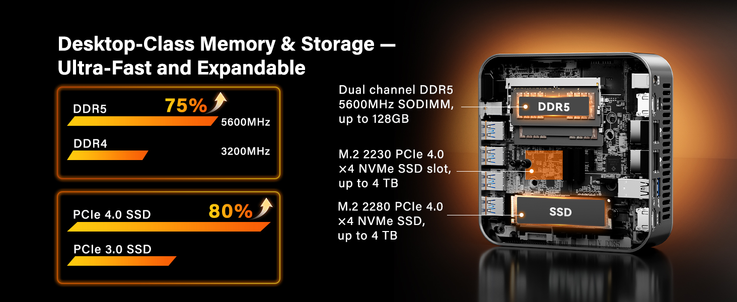 GEEKOM A9 MAX Mini PC 