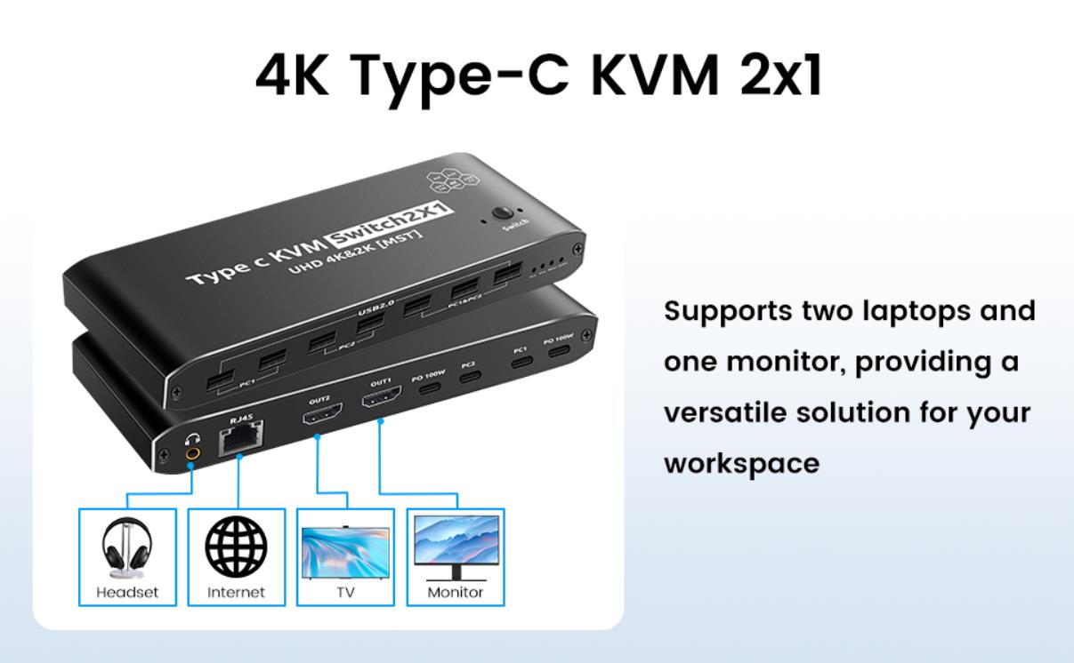 IHDAPP HDMI KVM Switch, 2x1 Type C KVM Switch with 7 USB-A Ports RJ45 Port PD 100W Ports, Extended D