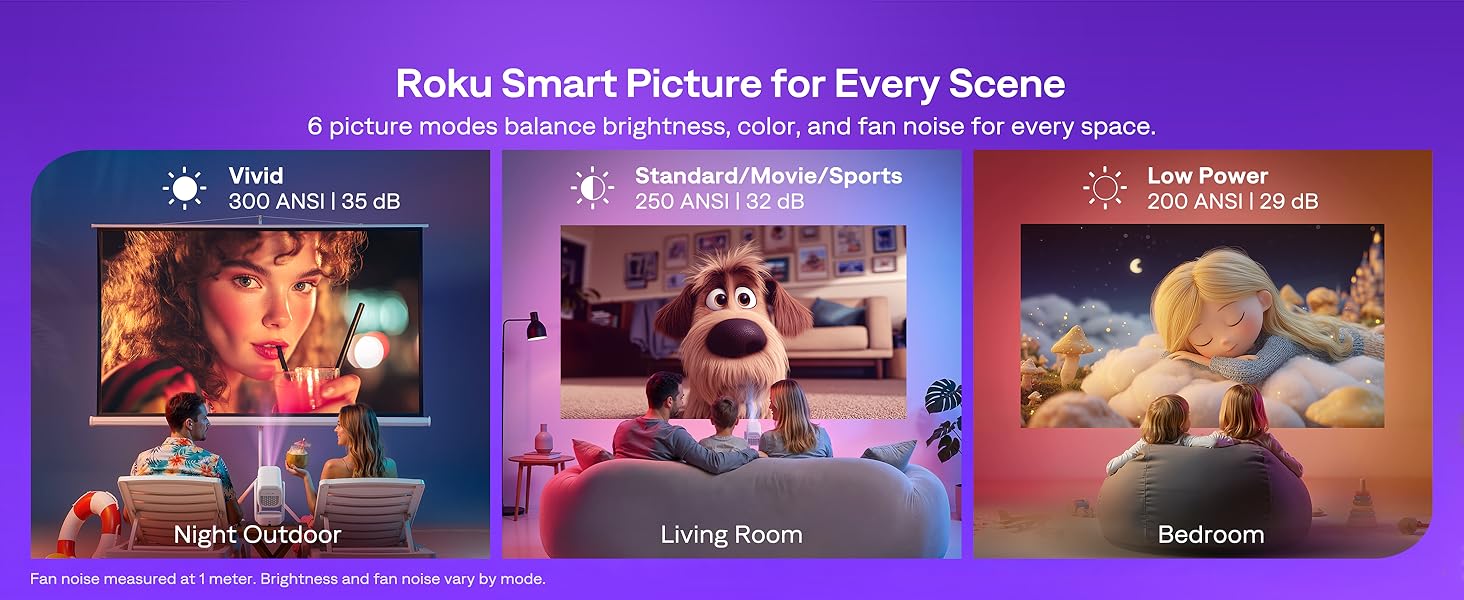 Aurzen EAZZE D1R air Roku TV Smart Projector