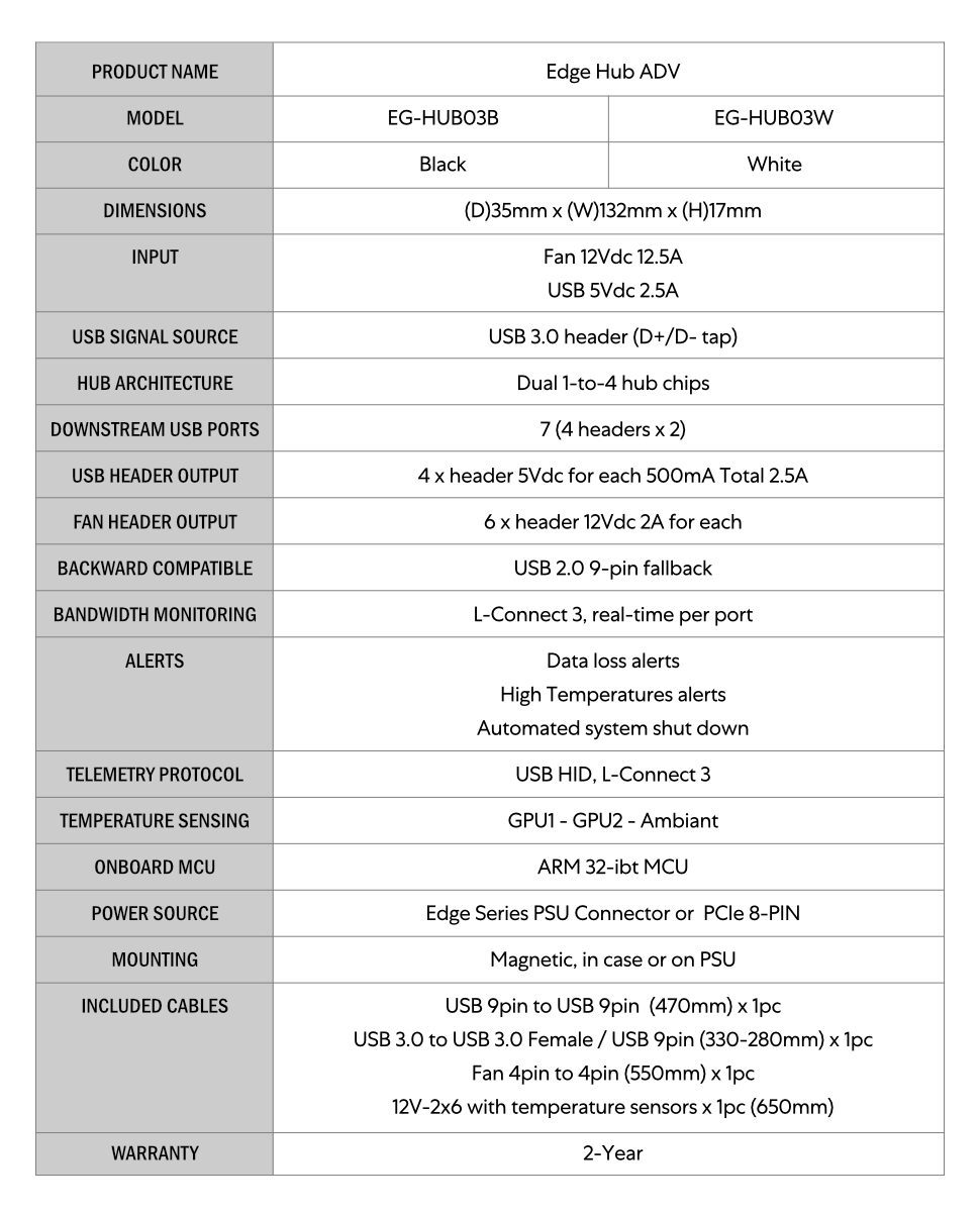 warranty