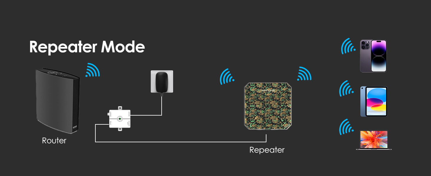 outdoor wifi extender