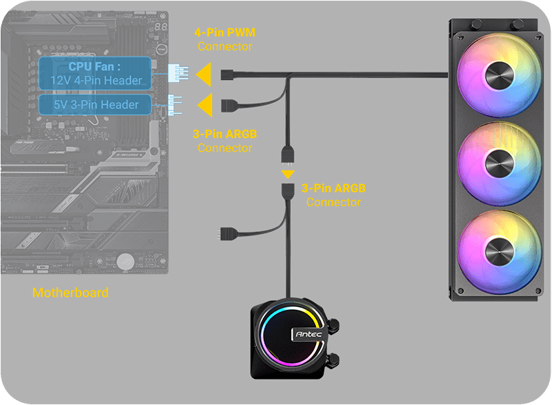 Antec Skeleton Matrix 360 ARGB Liquid CPU Cooler