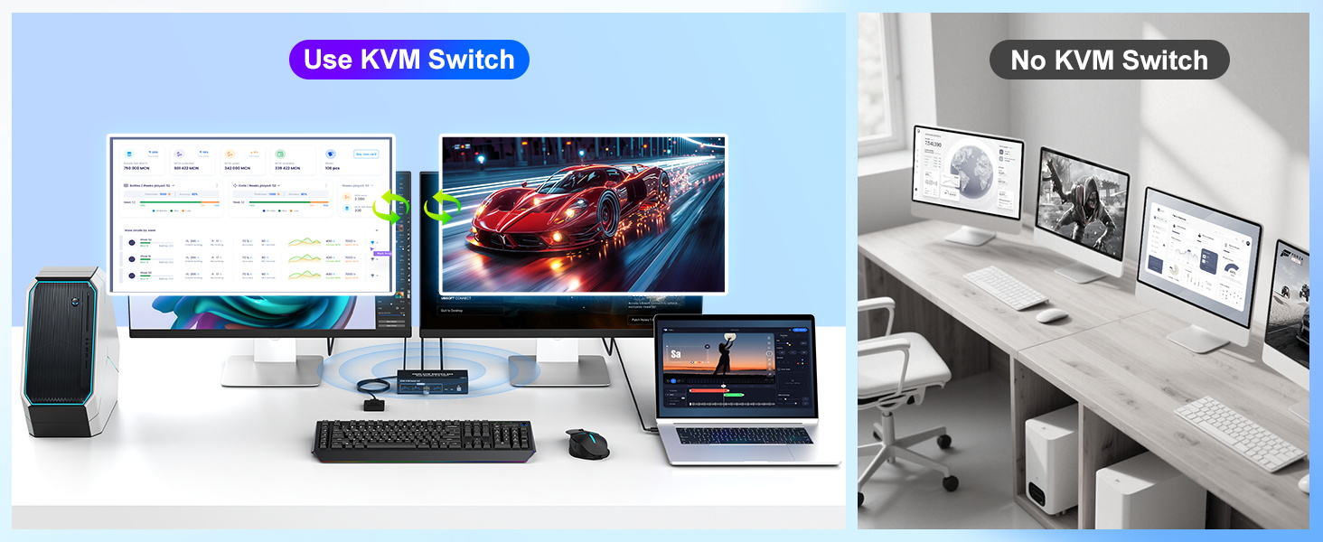 4K HDMI KVM Switch 2 Monitors 2 Computers 4K@60Hz, Dual Monitor KVM Switcher