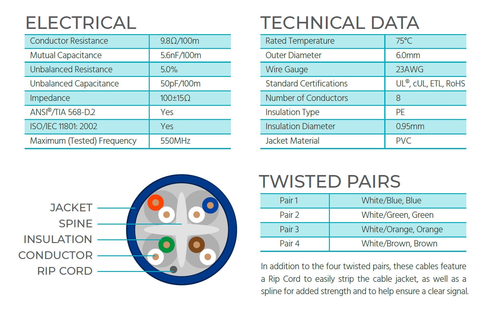 Cat6 1000ft Black CMR UL Bulk Cable, Solid (w/spine), UTP, 23AWG, 550MHz, Pure Bare Copper, Reelex I