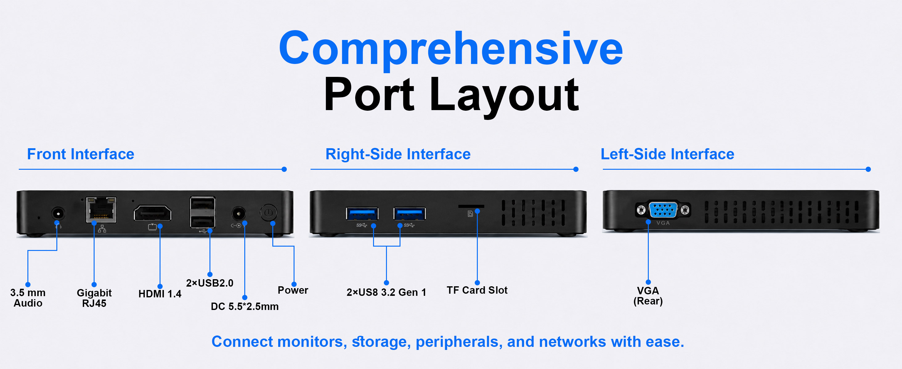 Mini PC, multiple ports, HDMI, VGA, USB ports, Gigabit Ethernet, RJ45, TF card reader, 3.5mm audio,