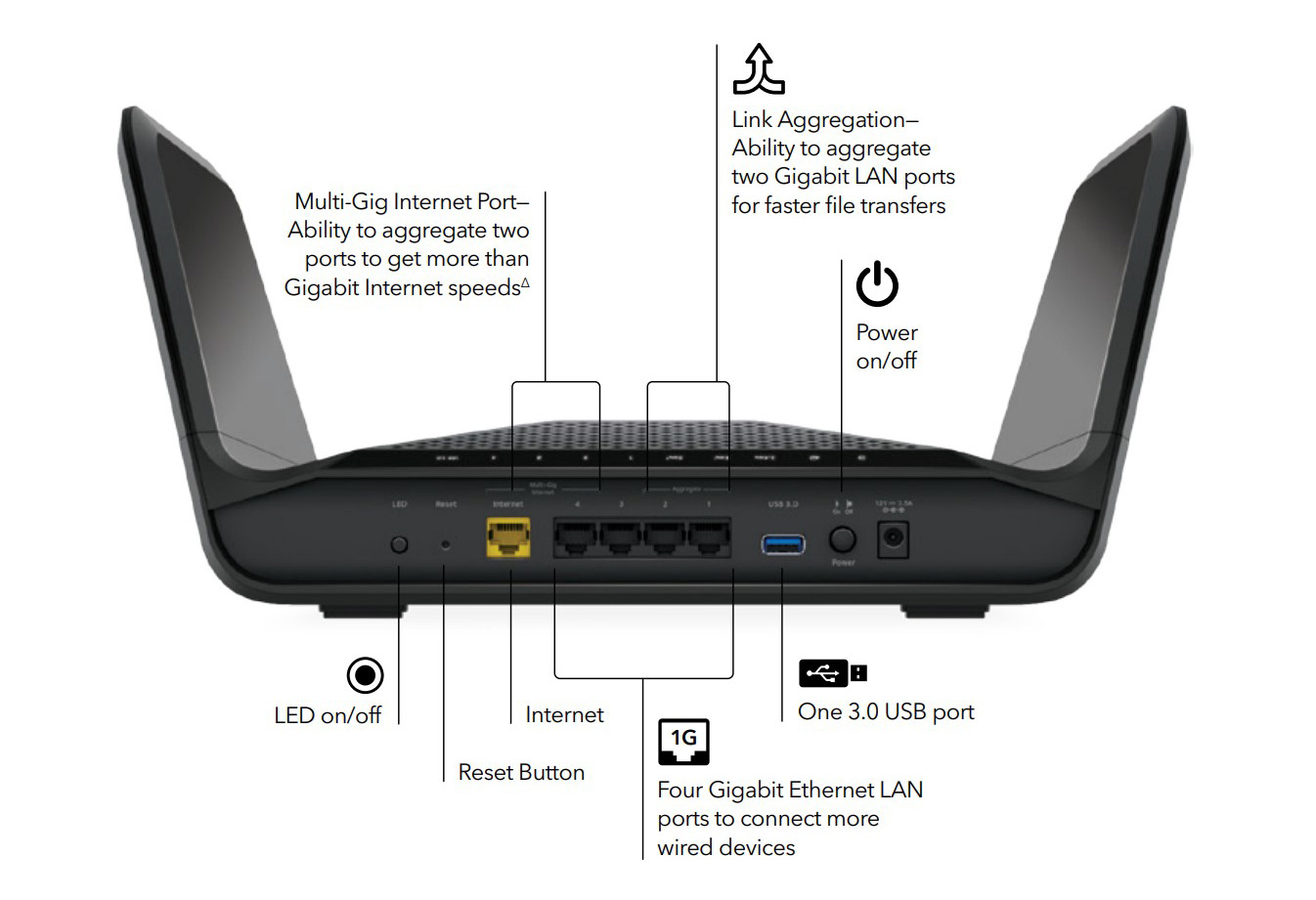 Netgear Nighthawk AX8 RAX70 Wi-Fi 6 IEEE 802.11ax Ethernet Wireless Router,