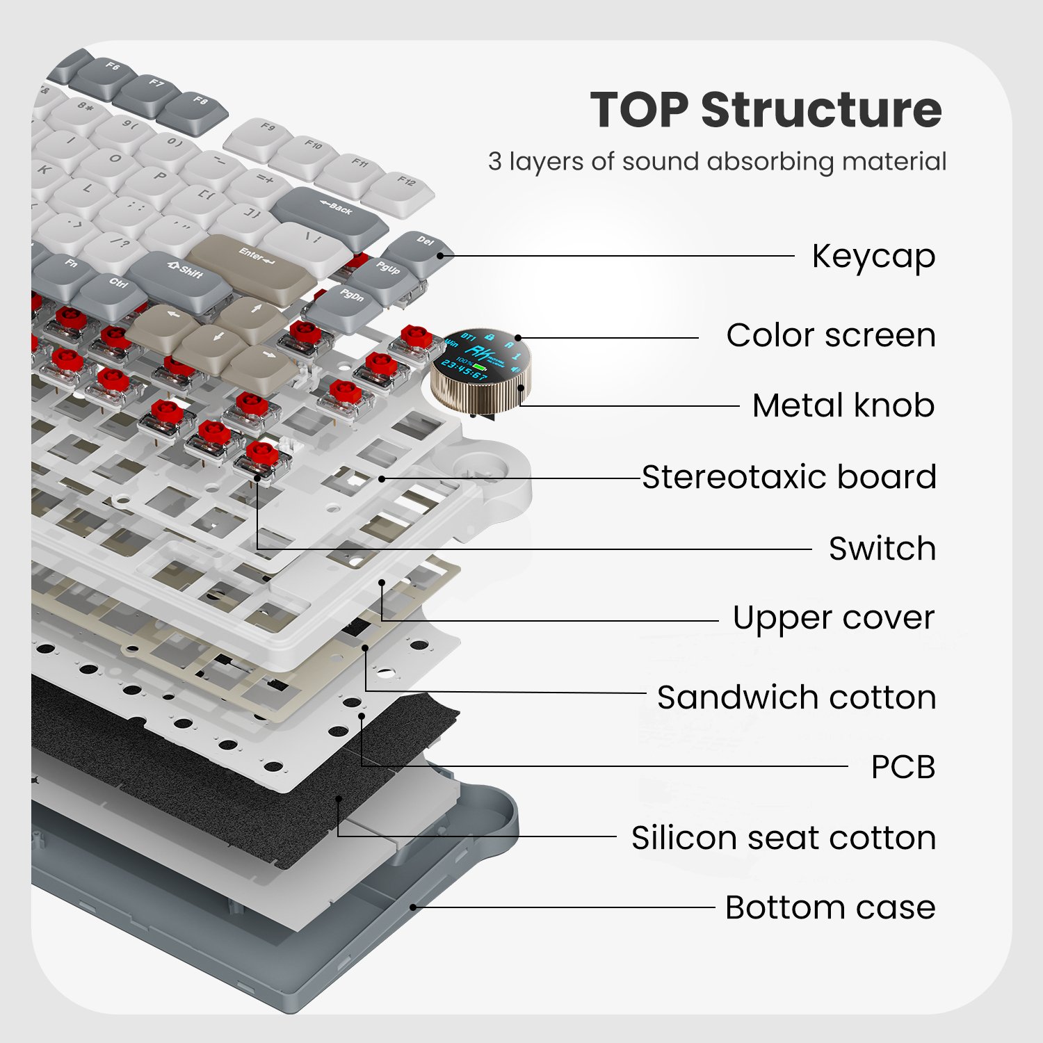 Low-Profile Switches