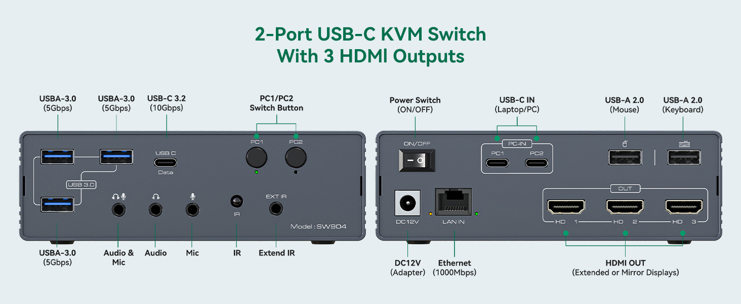 Thunderbolt 4 KVM Switch Docking Station for 3 Monitors 2 laptops/Macbooks| Extended Triple 4K60Hz H