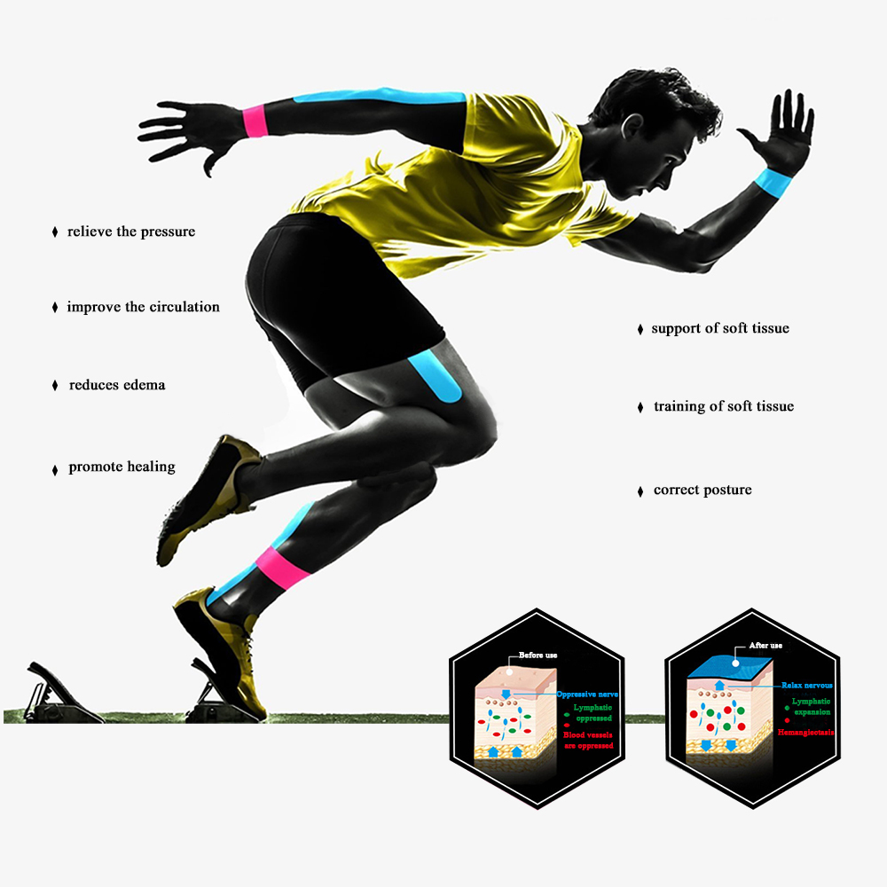 COMOmed Kinesiology Tape