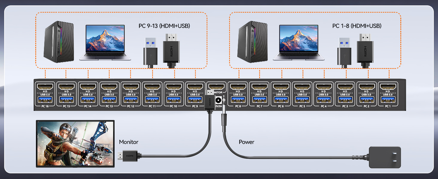 With this HDMI KVM switch, you can connect up to 16 computers (PS4/PS5, Raspberry Pi, etc) simultane
